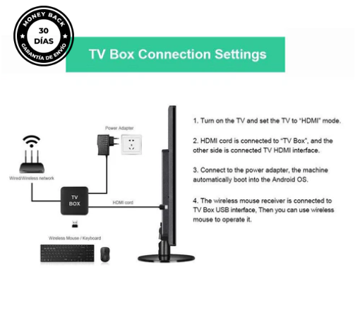 NUEVO: 🏆 ACLAMADO COMO EL MEJOR PRODUCTO EN 2024 Decodificador TVMax®